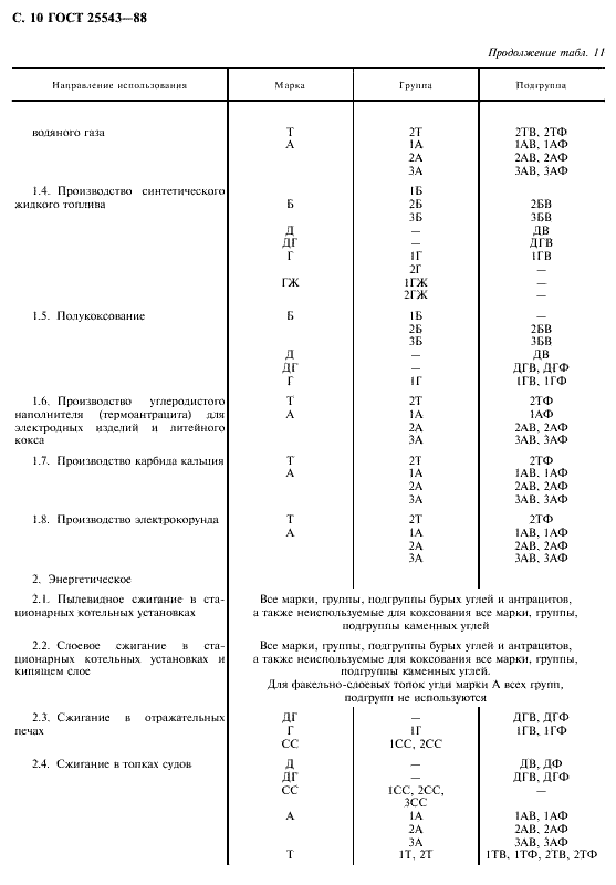 ГОСТ 25543-88: Угли. Классификация по технологическим параметрам.