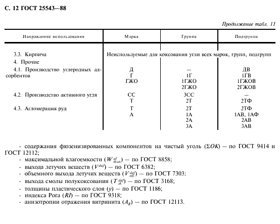 ГОСТ 25543-88: Угли. Параметризация.