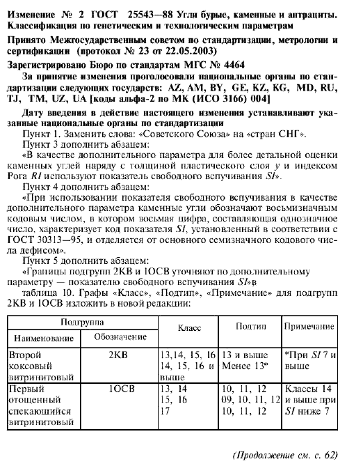 ГОСТ 25543-88: Угли бурые, каменные и антрациты. Параметризация по генетическим и технологическим параметрам.