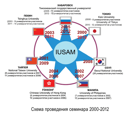 IUSAM 2000-2012_ .jpg